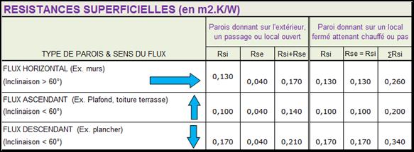 resistance superficielle paroi par echanges thermiques